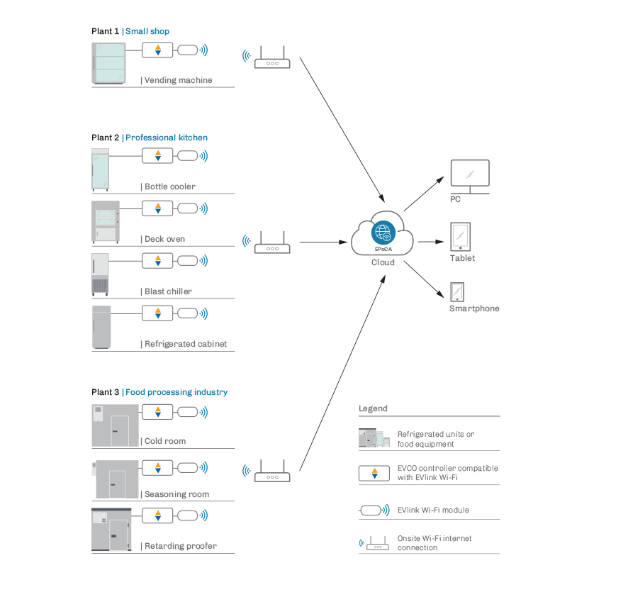 Epoca scheme